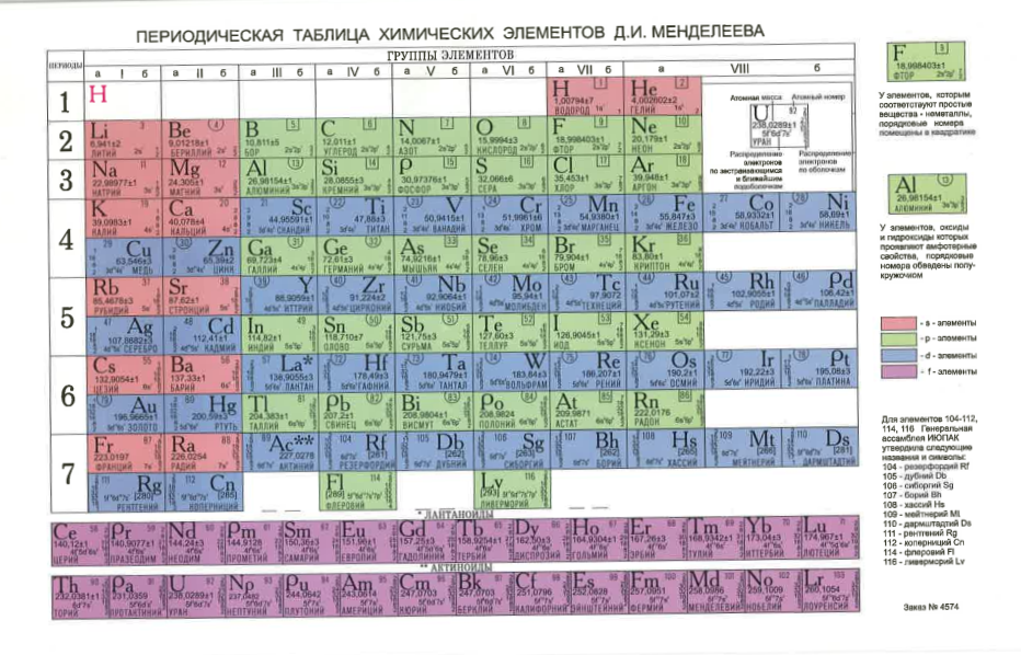 Таблица менделеева вариант. Химическая таблица элементов Менделеева палладий. Игра по таблице Менделеева. Свойства металлов в таблице Менделеева. Что показывает группа в таблице Менделеева.